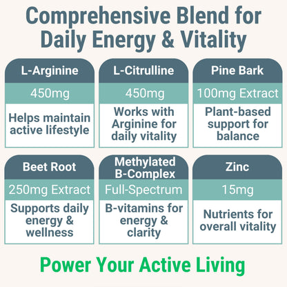Pine Bark Extract L-Arginine L-Citrulline Beetroot Probiotic Fiber Methylated B Complex Zinc Gummies for Women Men Adults Kids w. Chicory Root Inulin 5-MTHF B6 P5P Powder Capsule Pill Supplement Alt SHIZAMBuy Supplements Australia