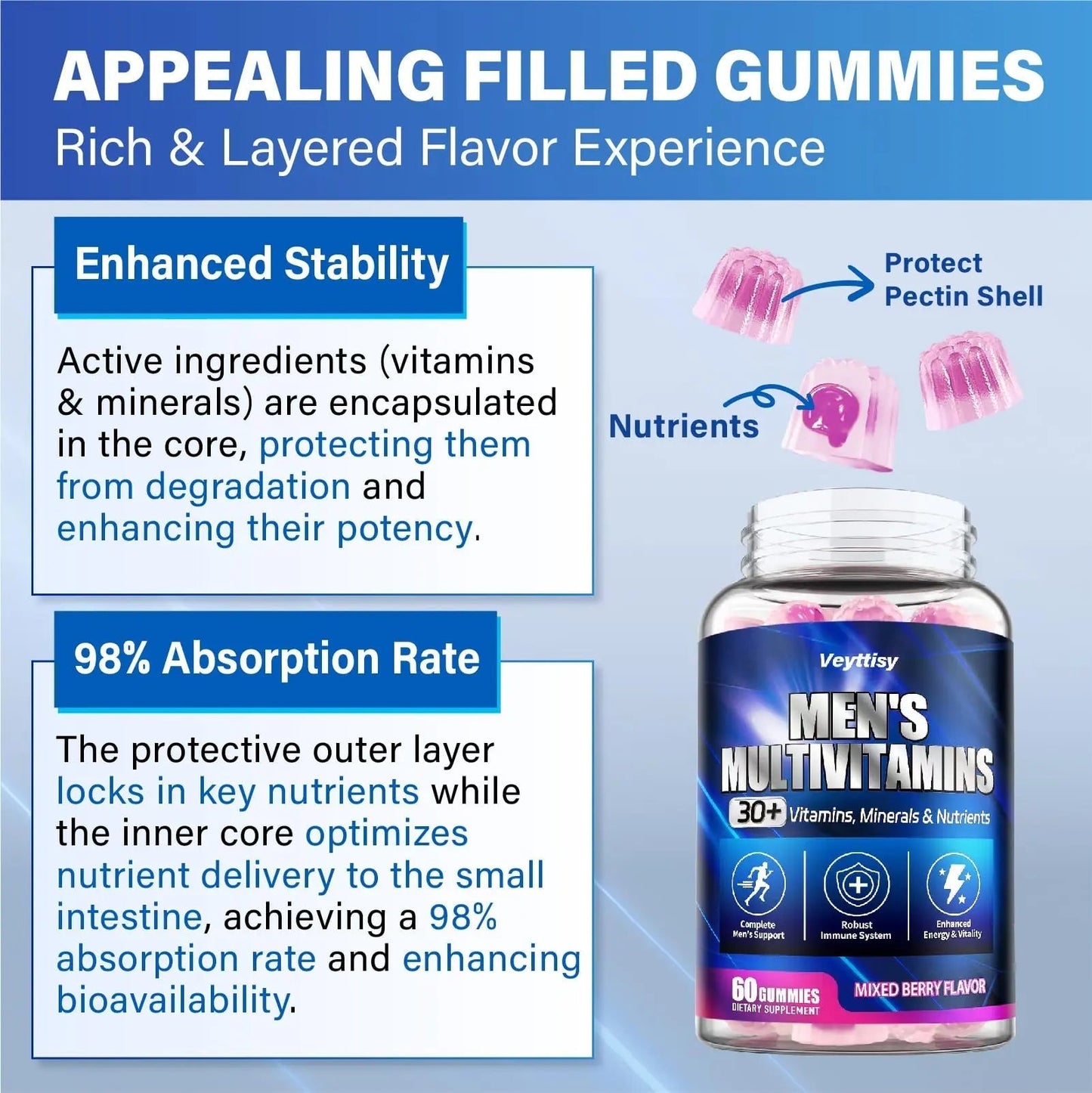 Methylated Multivitamin Gummies for Men - Mens Multivitanins Gummy with Vitamins A C D K E, Methylated Folate, B Complex VeyttisyBuy Supplements Australia