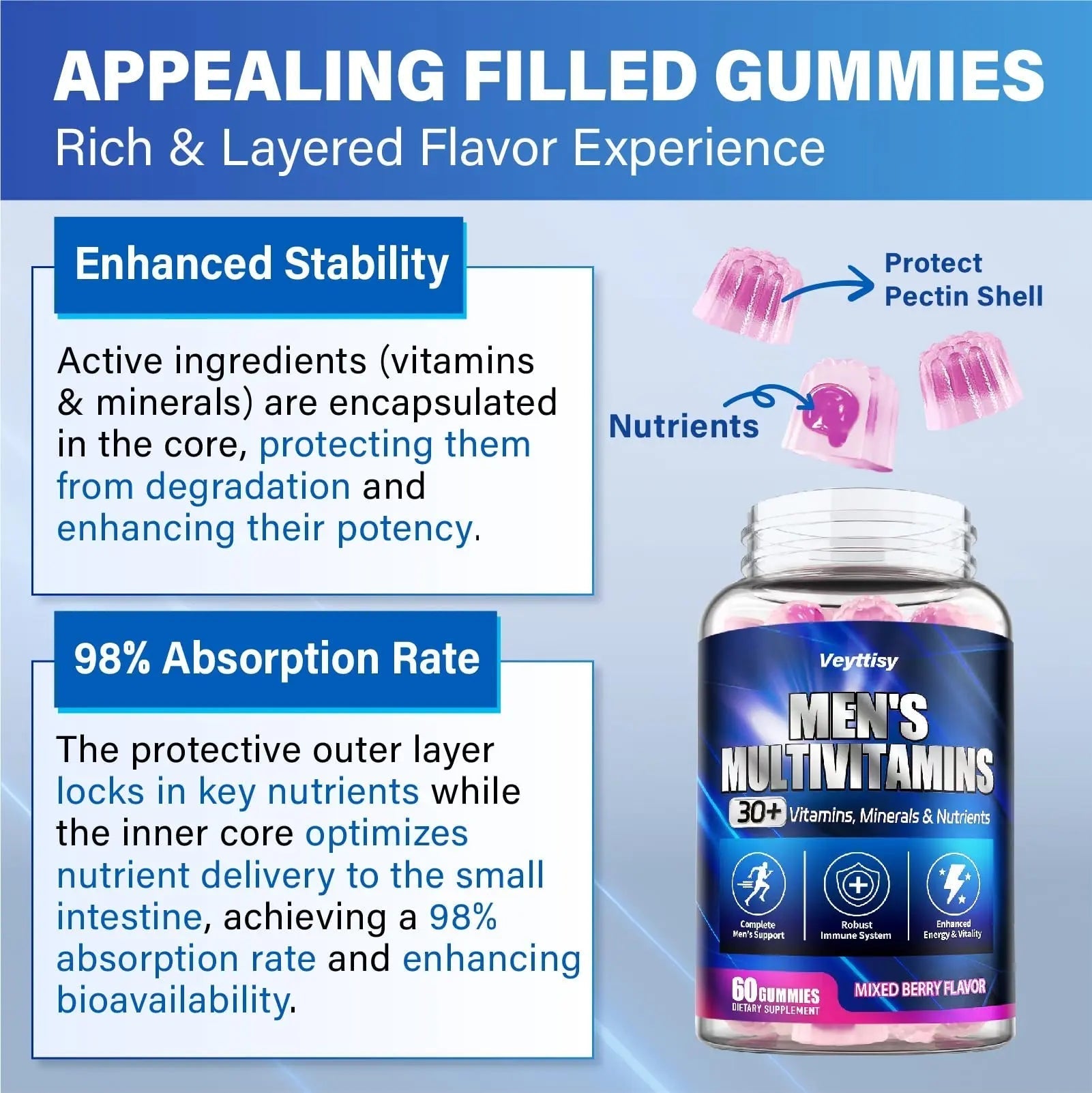 Methylated Multivitamin Gummies for Men - Mens Multivitanins Gummy with Vitamins A C D K E, Methylated Folate, B Complex VeyttisyBuy Supplements Australia