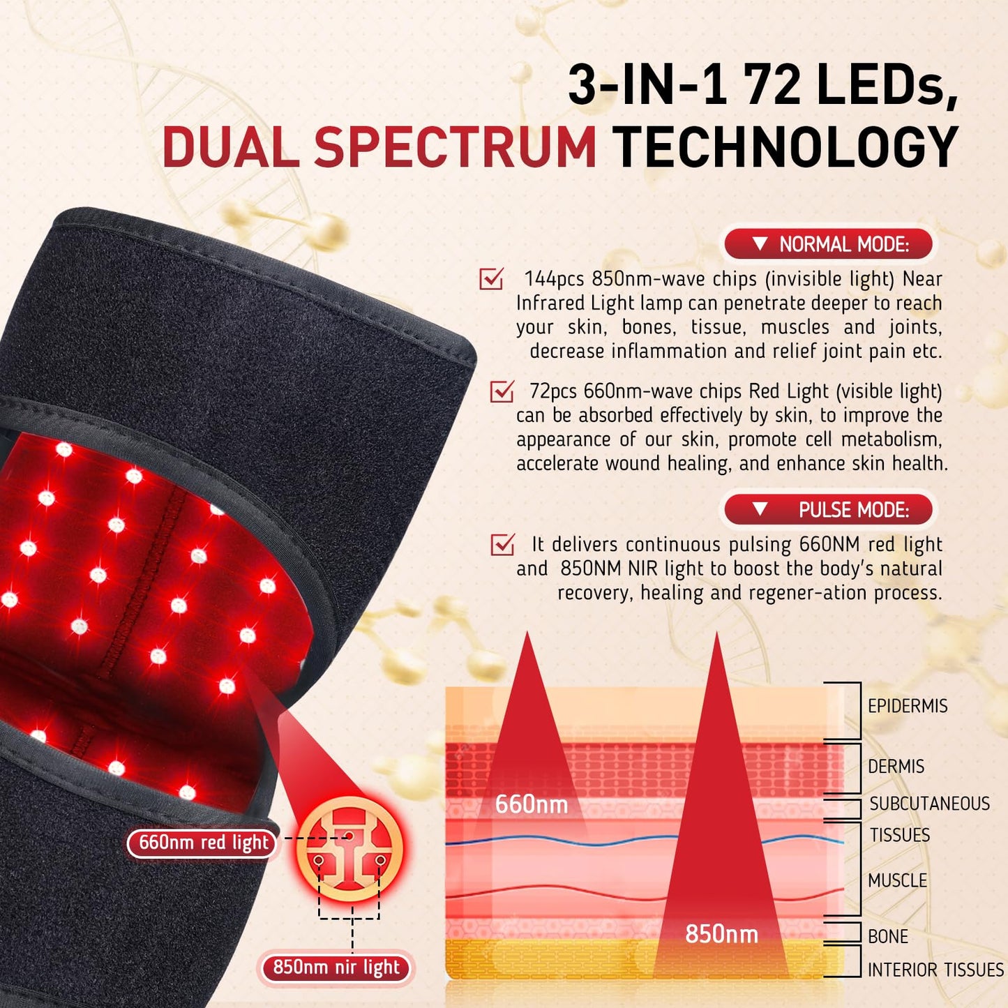 Red Light Therapy for Knee, 660nm Red Light and 850nm Near Infrared Light Therapy Device RikimxinBuy Supplements Australia