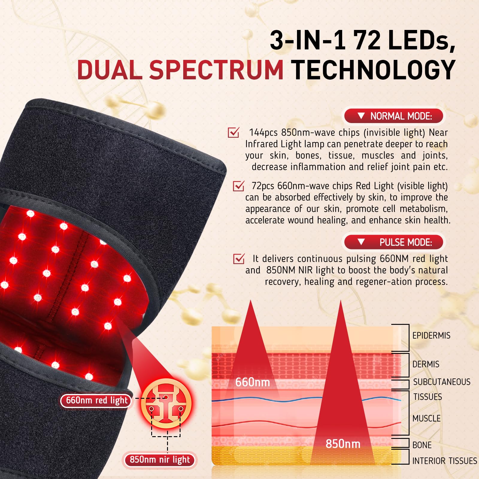Red Light Therapy for Knee, 660nm Red Light and 850nm Near Infrared Light Therapy Device RikimxinBuy Supplements Australia