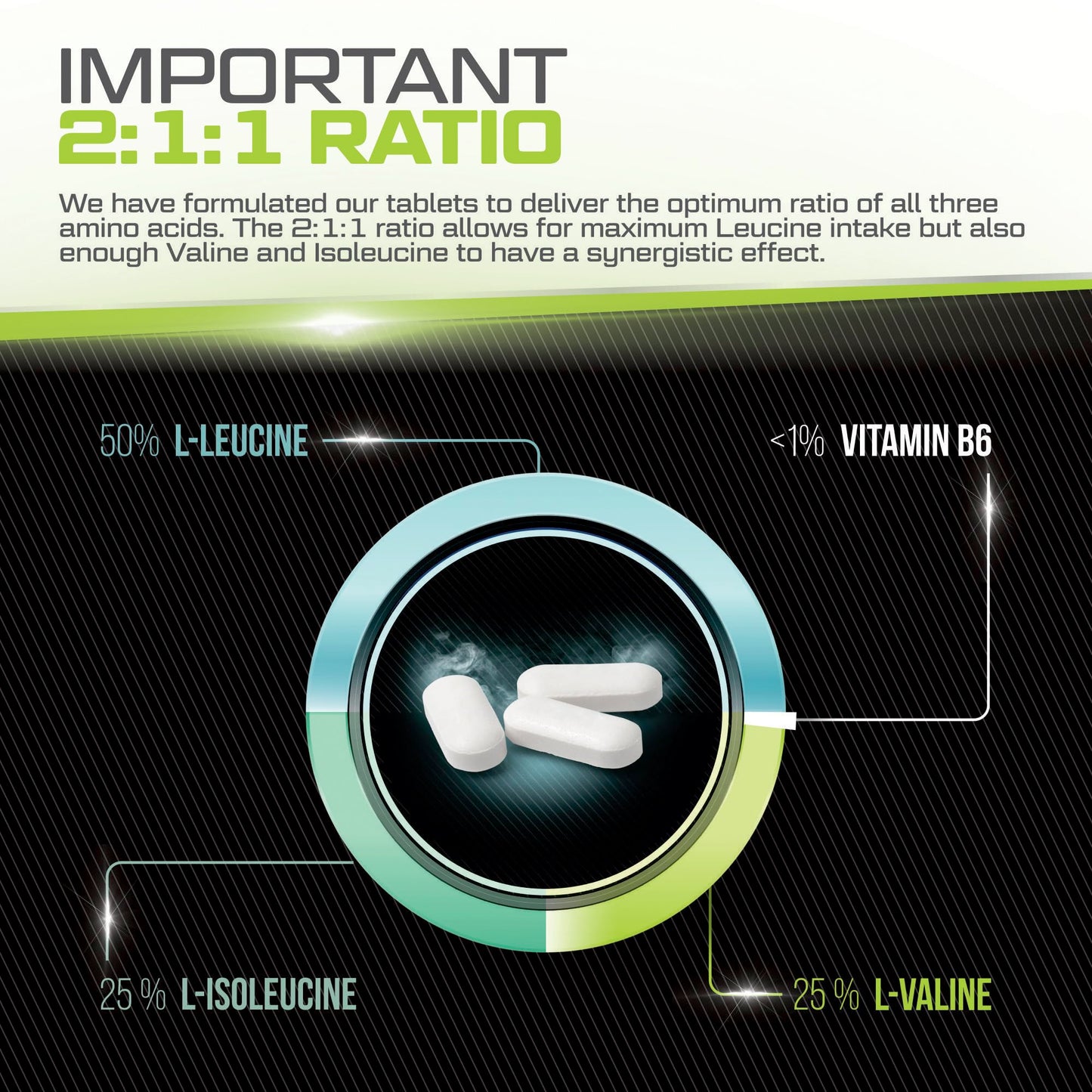 BCAA 1000mg - 425 Vegan Tablets - 3000mg Daily Serving - 141 Day Supply - 2:1:1 BCAAs Xellerate NUTRITIONBuy Supplements Australia