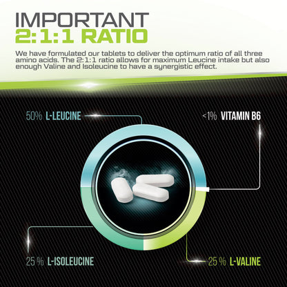 BCAA 1000mg - 425 Vegan Tablets - 3000mg Daily Serving - 141 Day Supply - 2:1:1 BCAAs Xellerate NUTRITIONBuy Supplements Australia