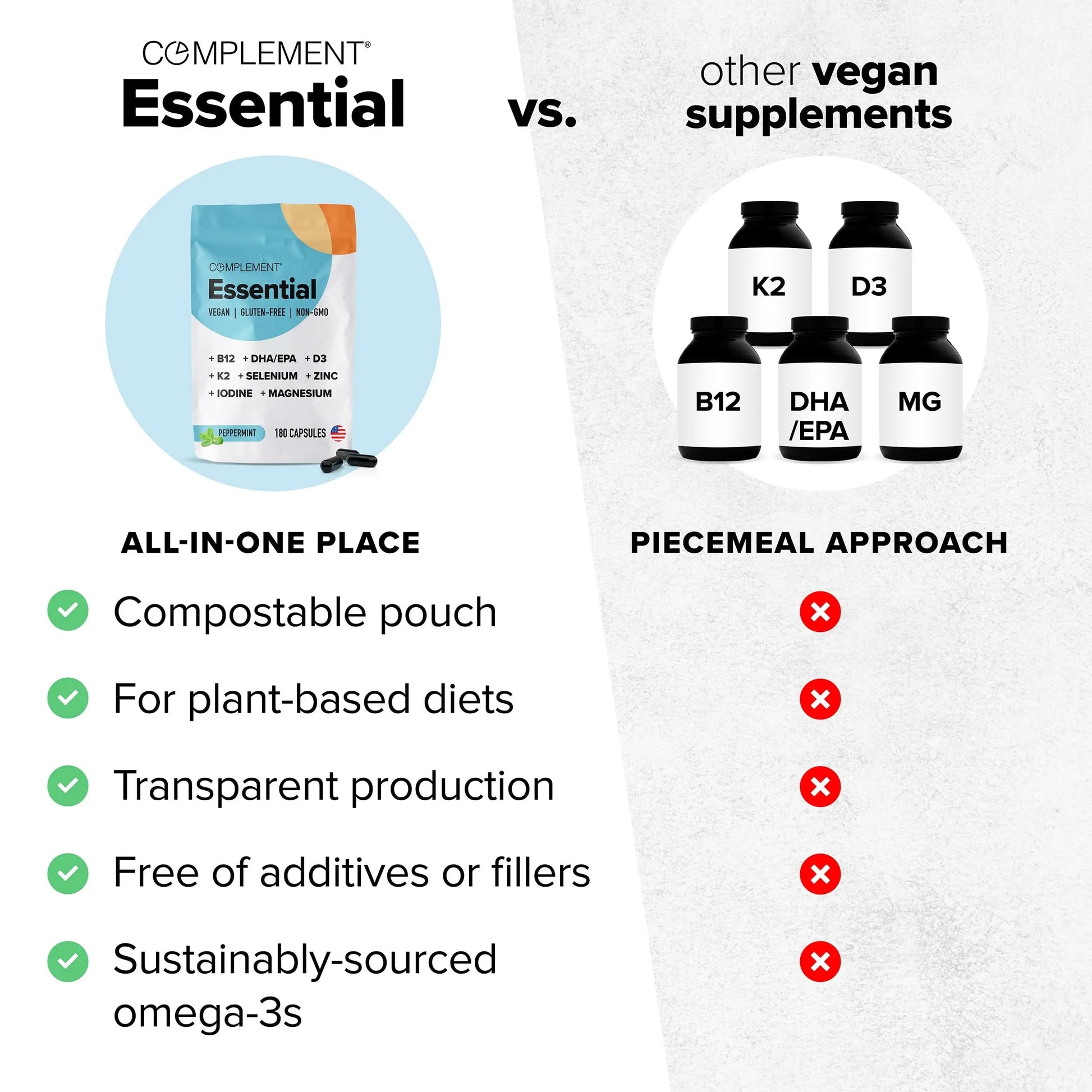 Complement Essential Vegan Multivitamin for Men & Women (30 Servings, 90 Capsules) with Omega-3 DHA & EPA, B12, Vitamin D3 & K2, Zinc, Selenium ComplementBuy Supplements Australia