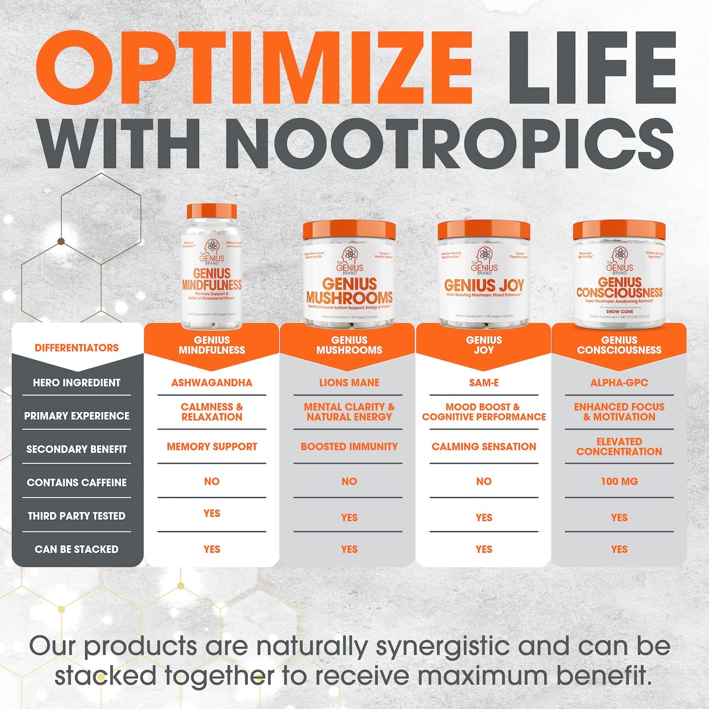 The Genius Brand - Lions Mane, Cordyceps and Reishi- Genius Mushroom The Genius BrandBuy Supplements Australia