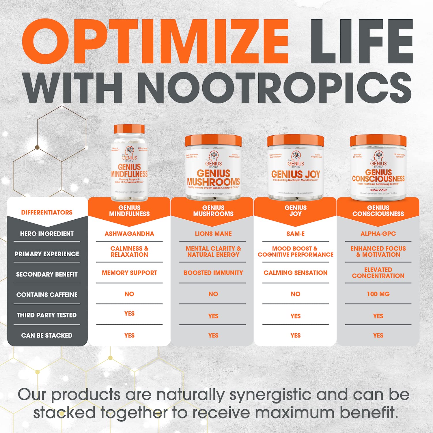 The Genius Brand - Lions Mane, Cordyceps and Reishi- Genius Mushroom The Genius BrandBuy Supplements Australia
