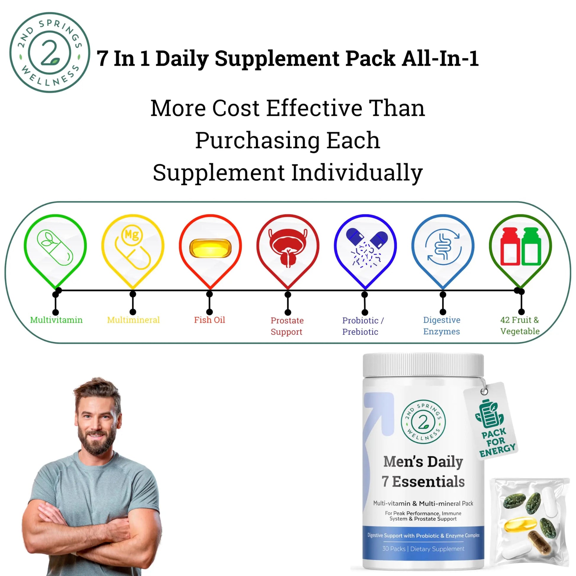 2nd Springs Daily 7 Essentials Men's Vitamin Pack - 7 Pack Adult Male Multivitamin & Multimineral Pack for Energy, Metabolism, Immune System Support 2nd SpringsBuy Supplements Australia