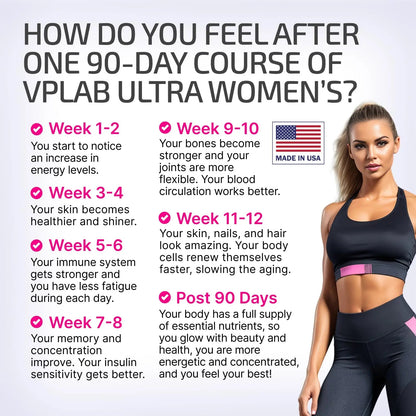 VPLab Ultra Women's Multivitamin Formula - Supplement for Hair, Skin & Nails with Biotin, Iron, Vitamin B, D, C & Zinc, Folate vplab nutritionBuy Supplements Australia
