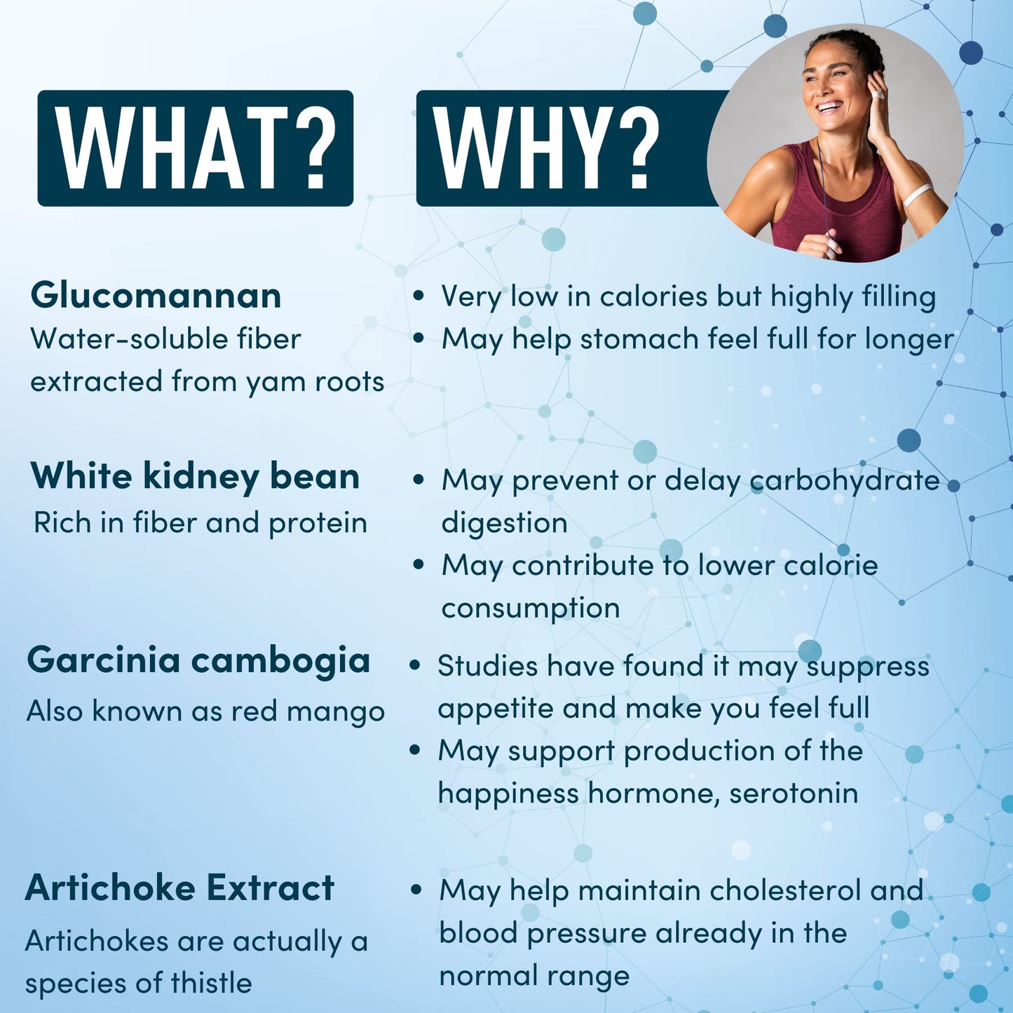 Appetite Suppressant for Weight Loss - Garcinia Cambogia, Glucomannan Appetite Control WINDSOR BOTANICALSBuy Supplements Australia