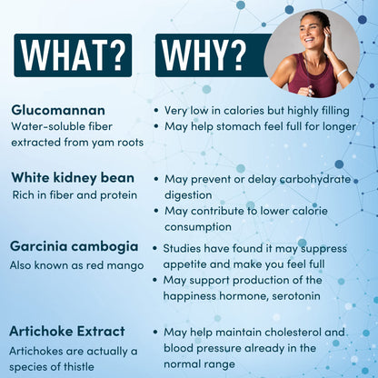 Appetite Suppressant for Weight Loss - Garcinia Cambogia, Glucomannan Appetite Control WINDSOR BOTANICALSBuy Supplements Australia