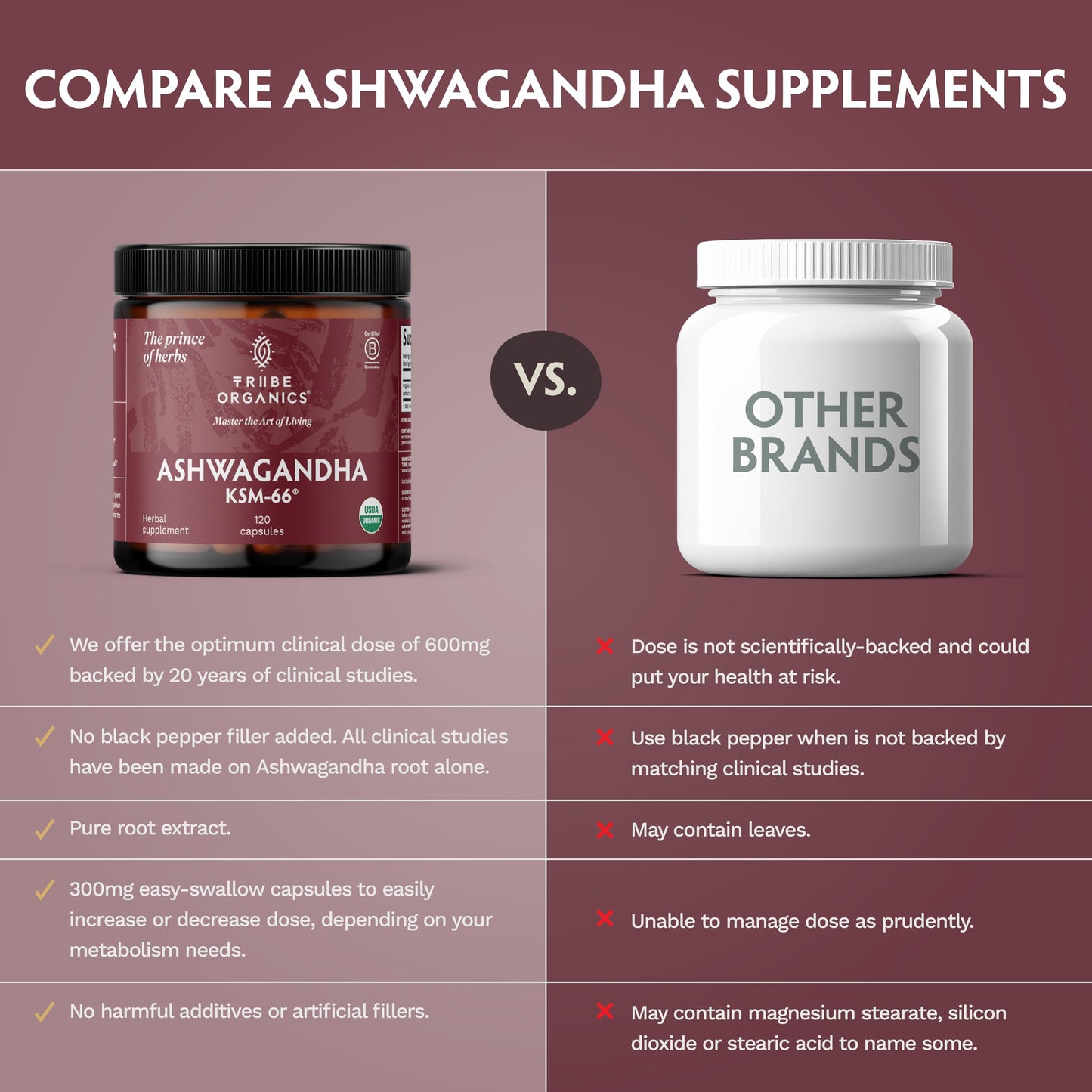 TRIBE ORGANICS Ashwagandha KSM 66 Pure Organic Root Powder Extract Ayurvedic Supplement - Focus, Mood Support, Increase Energy, Strength, 600mg of Natural KSM66