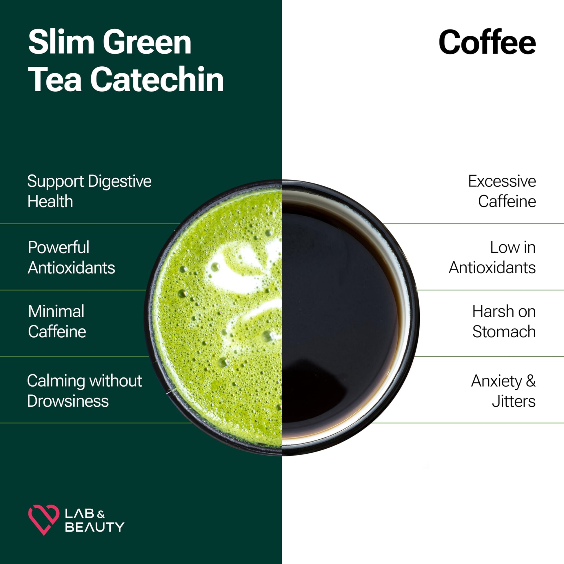 Slim Green Tea Catechin - Matcha Latte Flavor - 15 Pack - Supports Healthy Weight JAYUBuy Supplements Australia