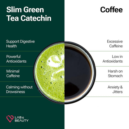 Slim Green Tea Catechin - Matcha Latte Flavor - 15 Pack - Supports Healthy Weight JAYUBuy Supplements Australia