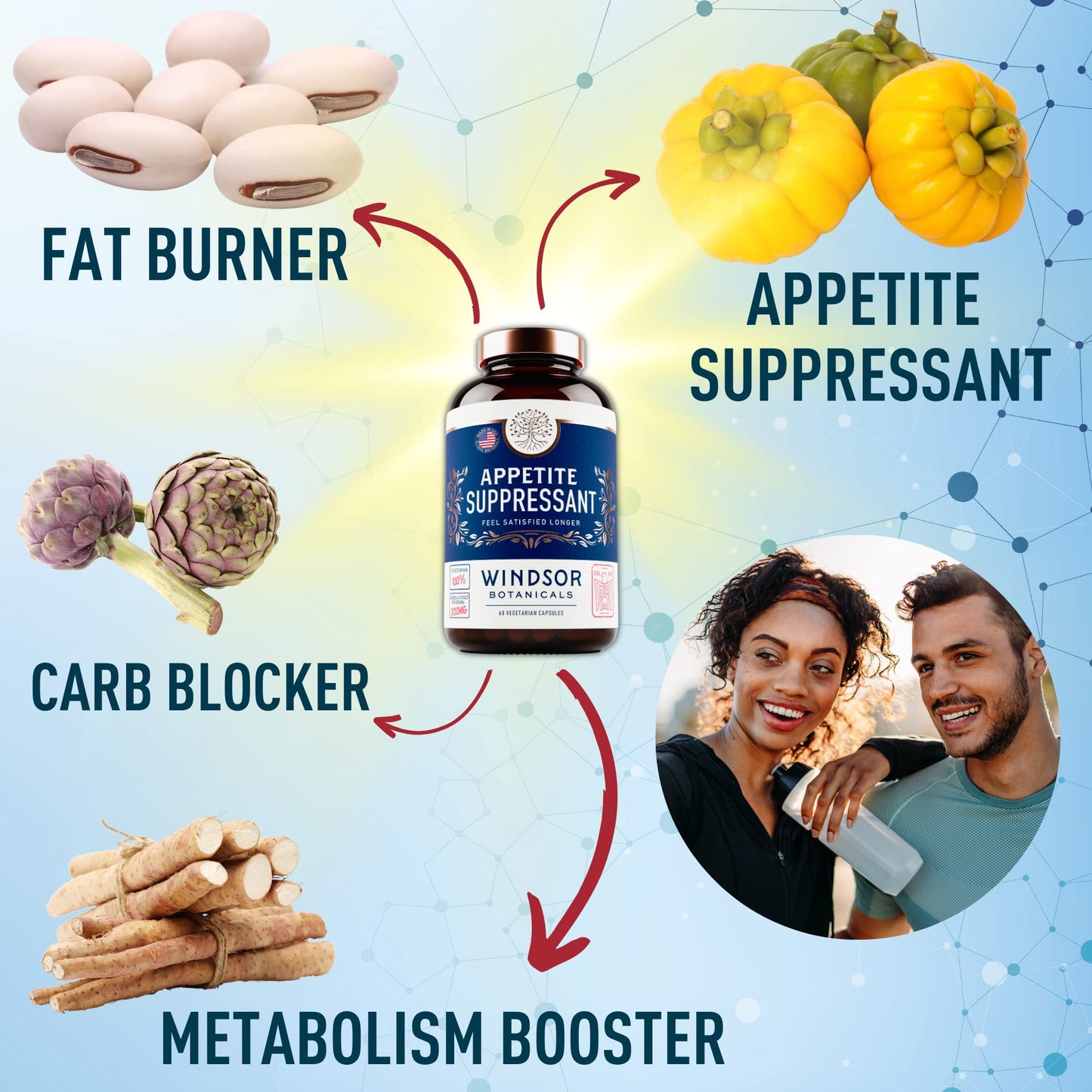 Appetite Suppressant for Weight Loss - Garcinia Cambogia, Glucomannan Appetite Control WINDSOR BOTANICALSBuy Supplements Australia