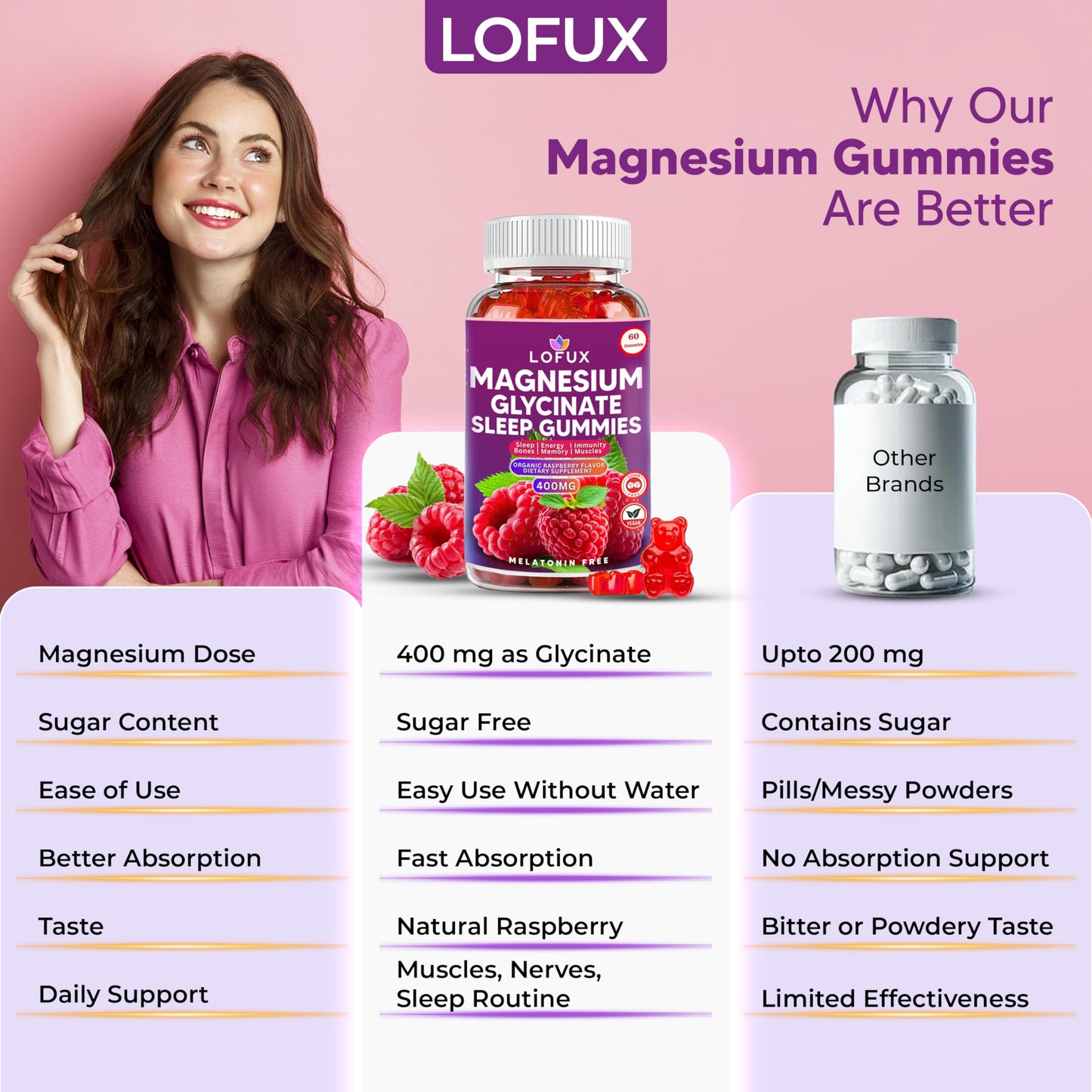Lofux Magnesium Glycinate Gummies 400mg, Sugar Free Magnesium Gummies for Adults Women, Men, Chewable Supplement Gummy with L-Threonate, Vitamin D, B6, CoQ10 - for Calm, Sleep, Body Relaxation, 120 Ct LofuxBuy Supplements Australia