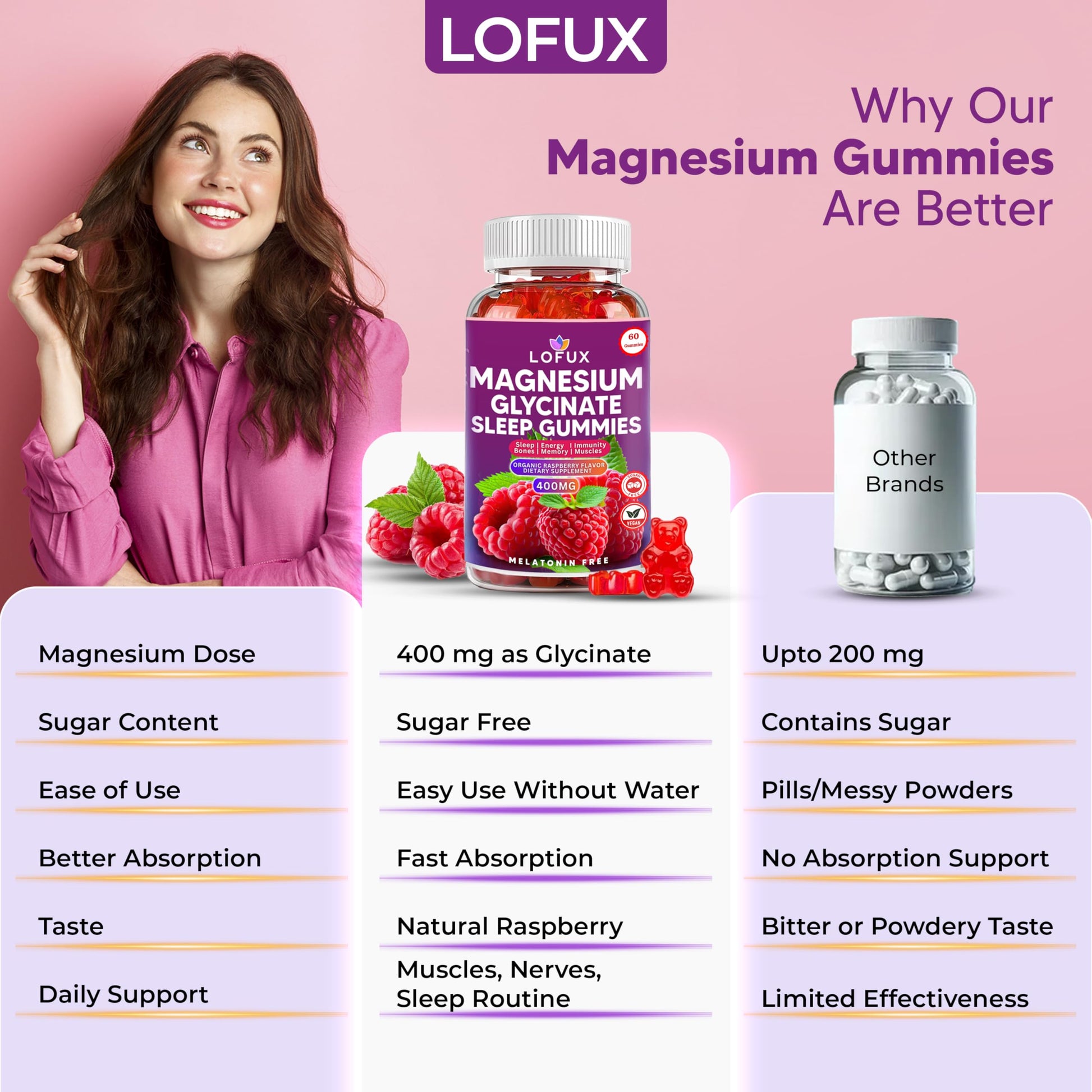 Lofux Magnesium Glycinate Gummies 400mg, Sugar Free Magnesium Gummies for Adults Women, Men, Chewable Supplement Gummy with L-Threonate, Vitamin D, B6, CoQ10 - for Calm, Sleep, Body Relaxation, 120 Ct LofuxBuy Supplements Australia
