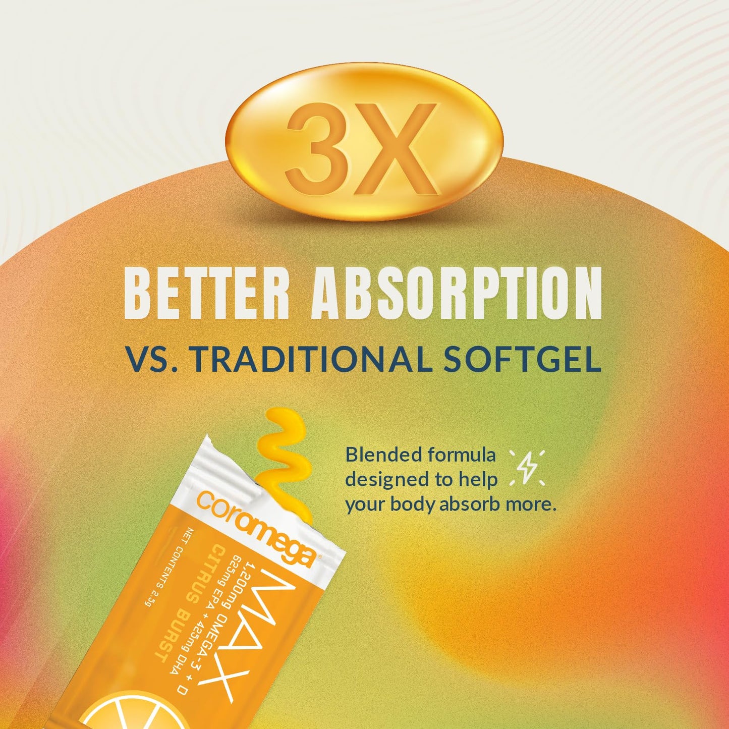 Coromega MAX High Concentrate Omega 3 Fish Oil, 2400mg Omega-3s with 3X Better CoromegaBuy Supplements Australia