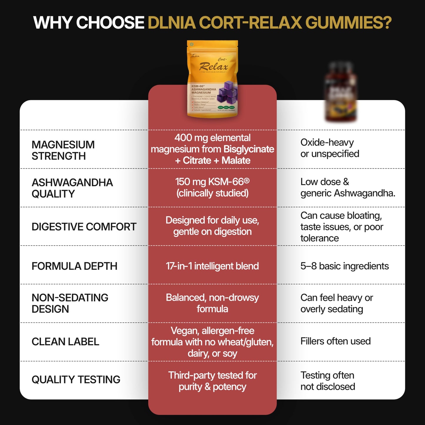 DLNIA Magnesium Glycinate Stress & Cortisol Support Gummies | Calm Focus by Day, Deep Sleep by Night | 17-in-1 with KSM-66® Ashwagandha, L-Theanine & Lion’s Mane DLNIABuy Supplements Australia
