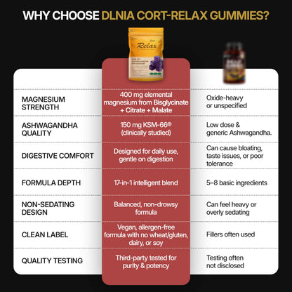 DLNIA Magnesium Glycinate Stress & Cortisol Support Gummies | Calm Focus by Day, Deep Sleep by Night | 17-in-1 with KSM-66® Ashwagandha, L-Theanine & Lion’s Mane DLNIABuy Supplements Australia