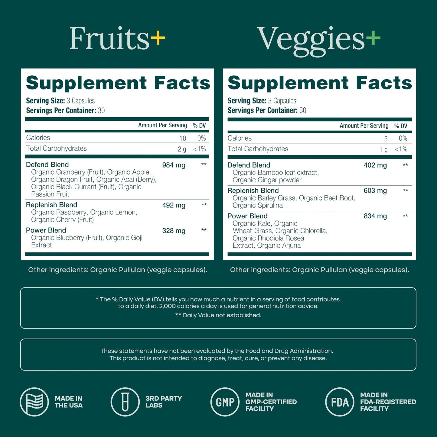 100% Organic Fruits and Veggies Supplement (USDA Organic - Made in USA) 180 Potent Fruits and Vegetable Capsules for Energy Boost & Daily Fruit and Vegetable Vitamins - Vegan, Non-GMO, Gluten-Free Etta VitaBuy Supplements Australia