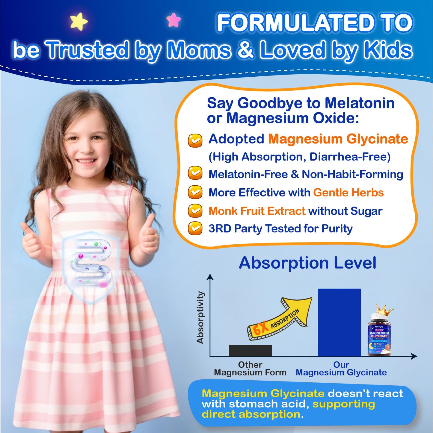 Kids Magnesium Glycinate Gummies - Magnesium Glycinate Supplement 200mg with L-theanine Omega-3 Calcium Vitamin D3 & B12 for Kids Natural Zzz at Bedtime & Overall Health