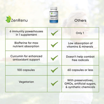 Zenrenu Immunity Quercetin 700 mg Zinc Vitamin C Vitamin D Immune Support Supplement with Curcumin - Easy to Absorb Immunity Supplement, 100 Vegetarian Capsules 50 Day Supply ZenrenuBuy Supplements Australia
