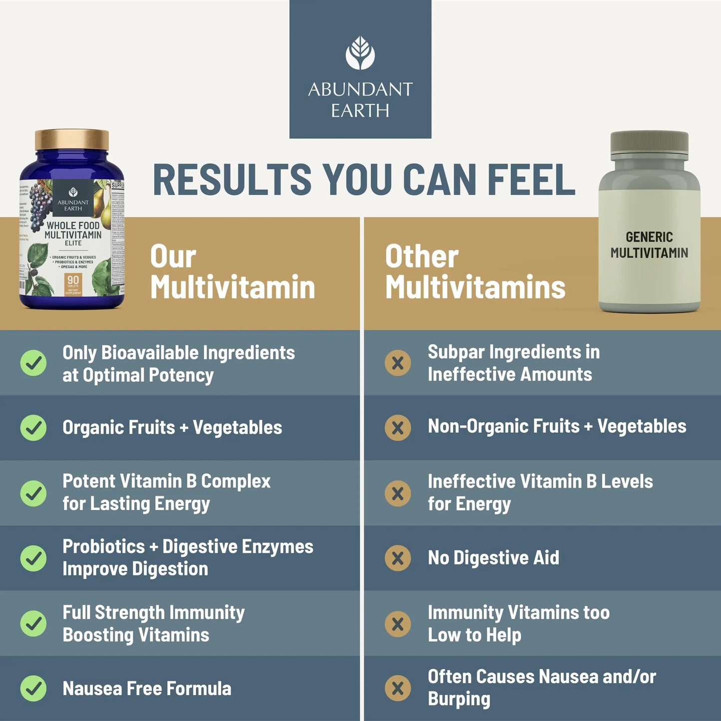 Abundant Earth Whole Food Multivitamin for Women, Daily Multi Vitamins Supplements for Men/Mens Multivitamins + B Complex, Probiotic Multi Enzyme Abundant Earth