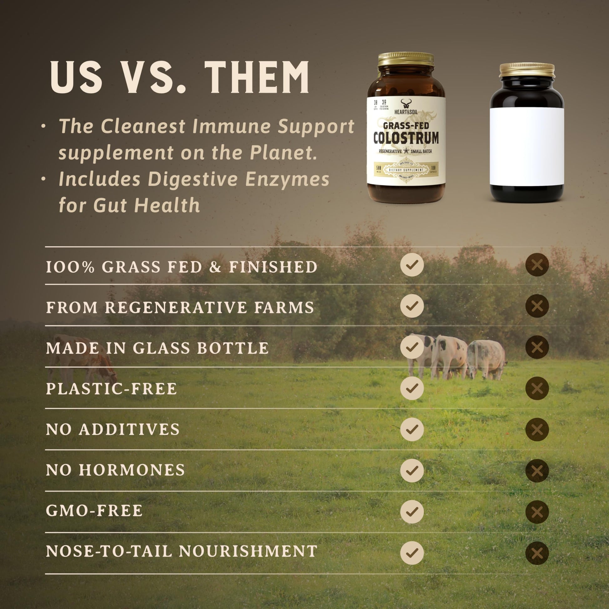 HEART & SOIL 100% Grass Fed & Finished Colostrum Supplement from Regenerative Cattle for Gut, Muscle & Immune Health – 3000mg Bovine Colostrum Capsules - Gut Health for Men & Women –180 Capsules HEART & SOILBuy Supplements Australia