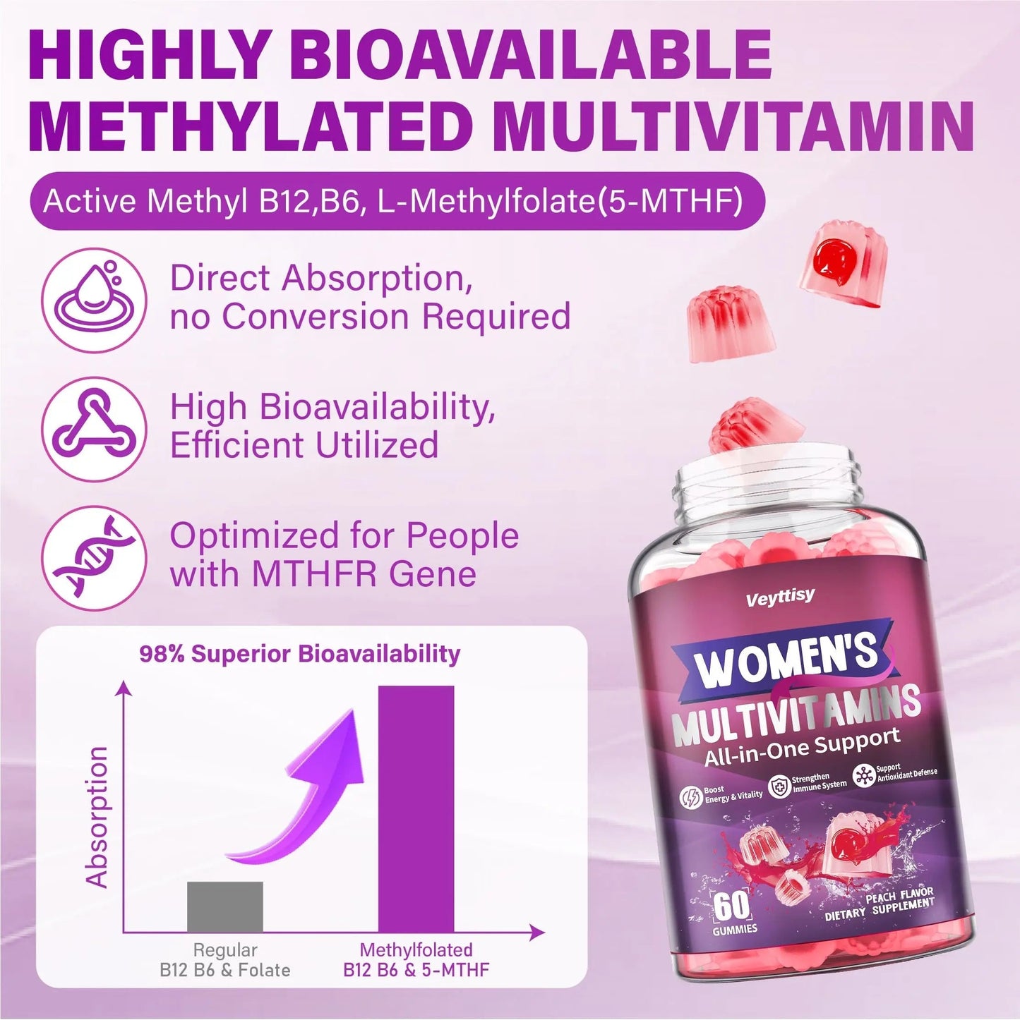 Veyttisy Methylated Multivitamin Gummy for Women - Womens Multivitamin Gummies with Vitamins A C D E, Methylated Folate, Biotin, B Complex VeyttisyBuy Supplements Australia