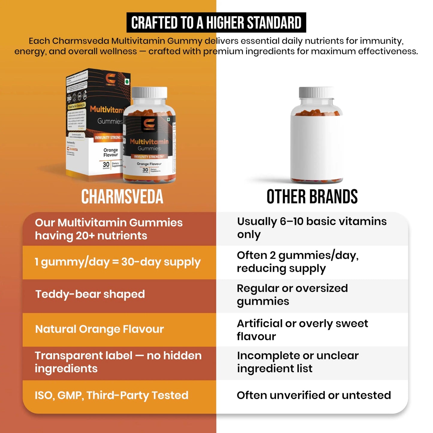CHARMSVEDA Multivitamin Gummies – Energy, Immunity & Overall Wellness with DHA, Vitamin C, Zinc & Antioxidants – Orange Flavour – 30 Gummies CHARMSVEDA