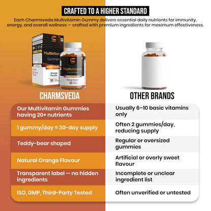 CHARMSVEDA Multivitamin Gummies – Energy, Immunity & Overall Wellness with DHA, Vitamin C, Zinc & Antioxidants – Orange Flavour – 30 Gummies CHARMSVEDA