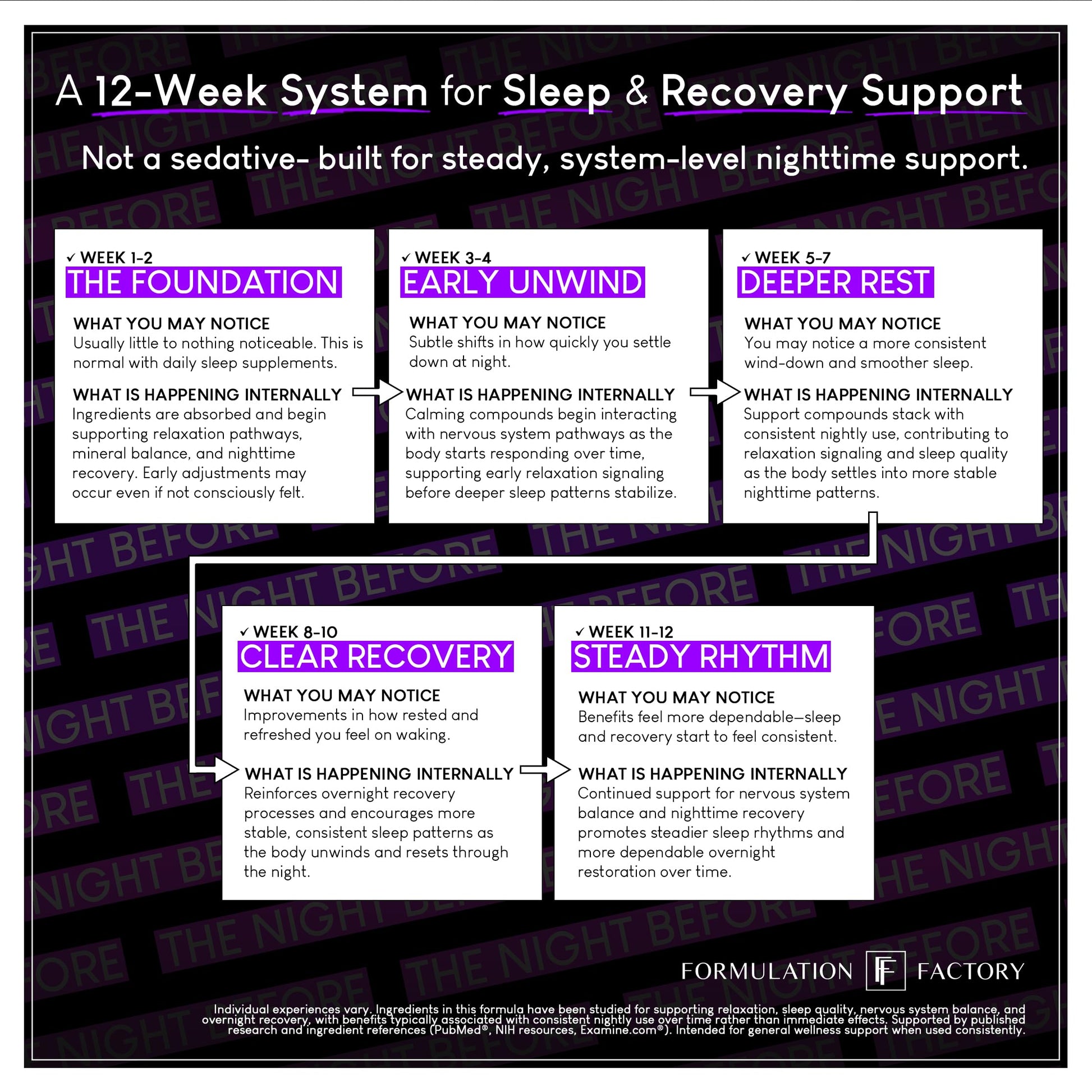 The Night Before 10-in-1 Midnight Maximizer Sleep Aid, Stress Relief, Cognition, Relaxation, Recovery, Focus, Magnesium Glycinate, L-Theanine & More, (120 Capsules – 2 Month Supply) Formulation FactoryBuy Supplements Australia