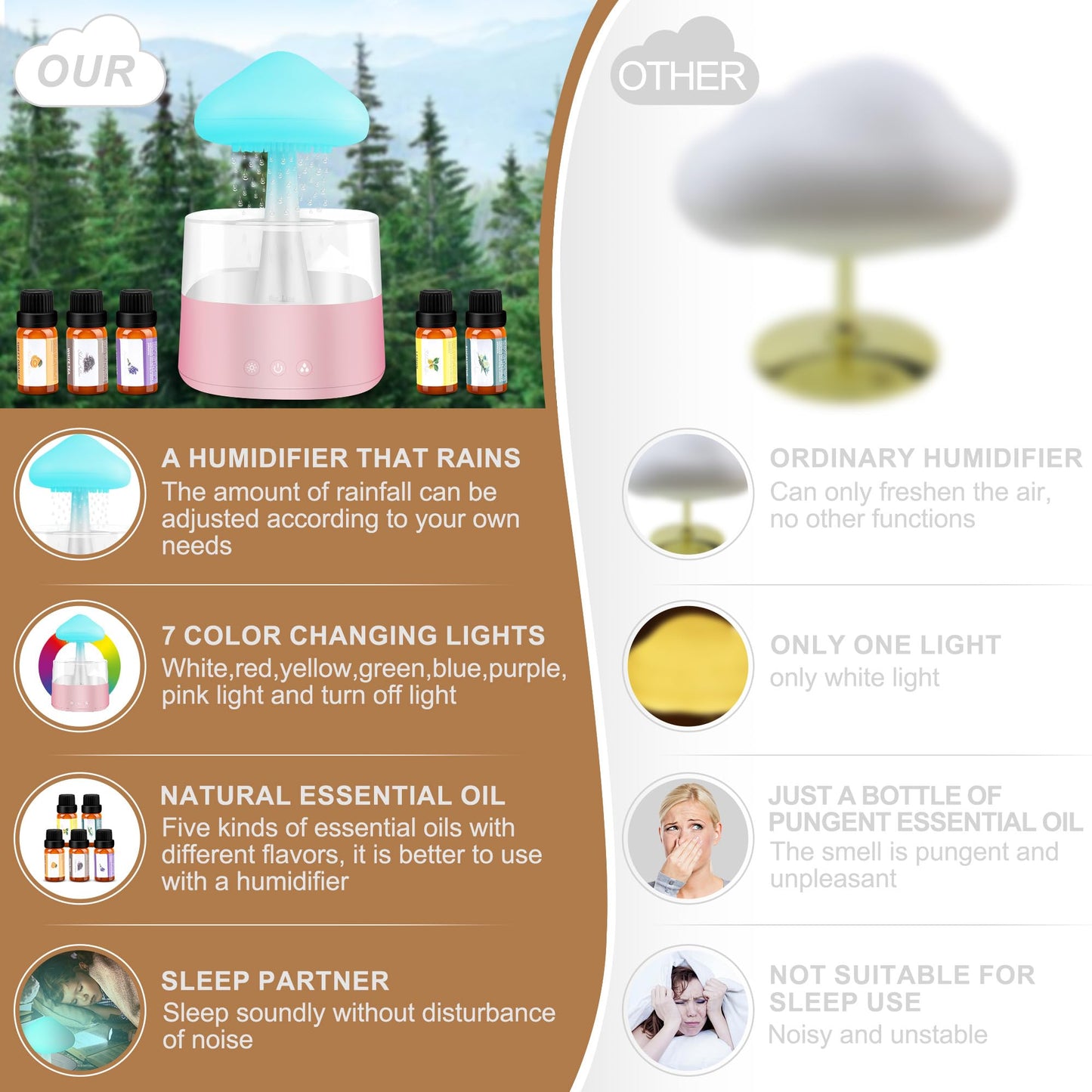 Rain Cloud Humidifier Water Drip, Mushroom Rain Cloud Diffuser, Raining Cloud Night Light MriykioBuy Supplements Australia