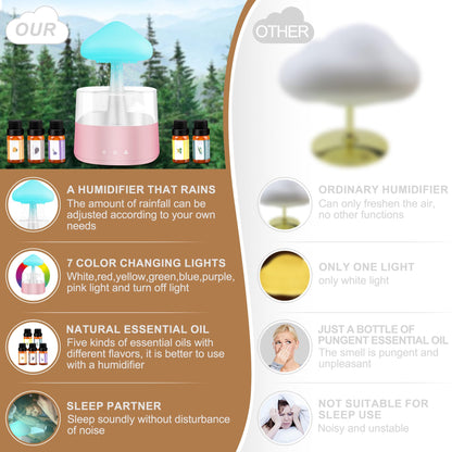 Rain Cloud Humidifier Water Drip, Mushroom Rain Cloud Diffuser, Raining Cloud Night Light MriykioBuy Supplements Australia