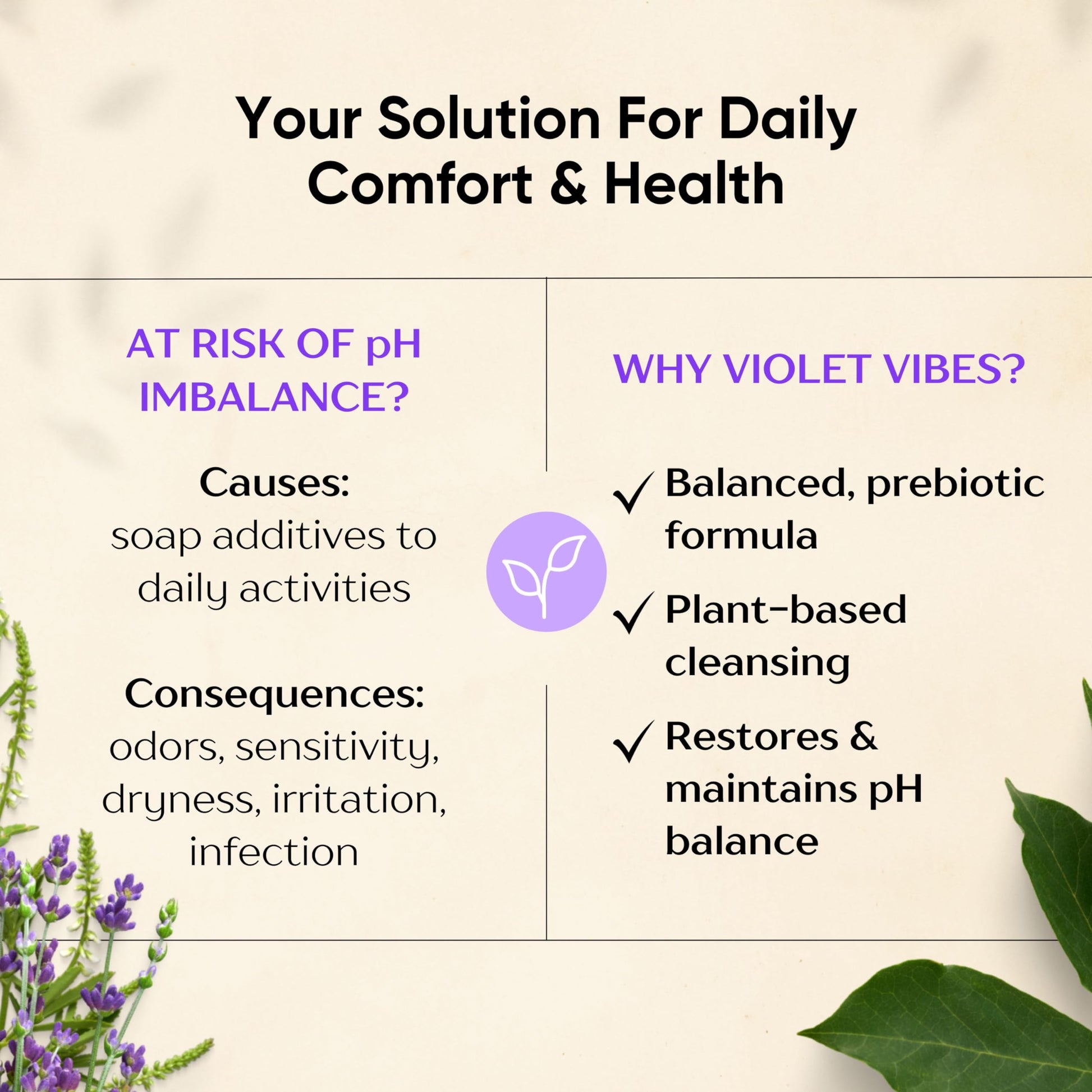 Violet Vibes Ultra-Gentle Feminine Wash | pH-Balancing, Nourishing, Odor-Control Violet VibesBuy Supplements Australia