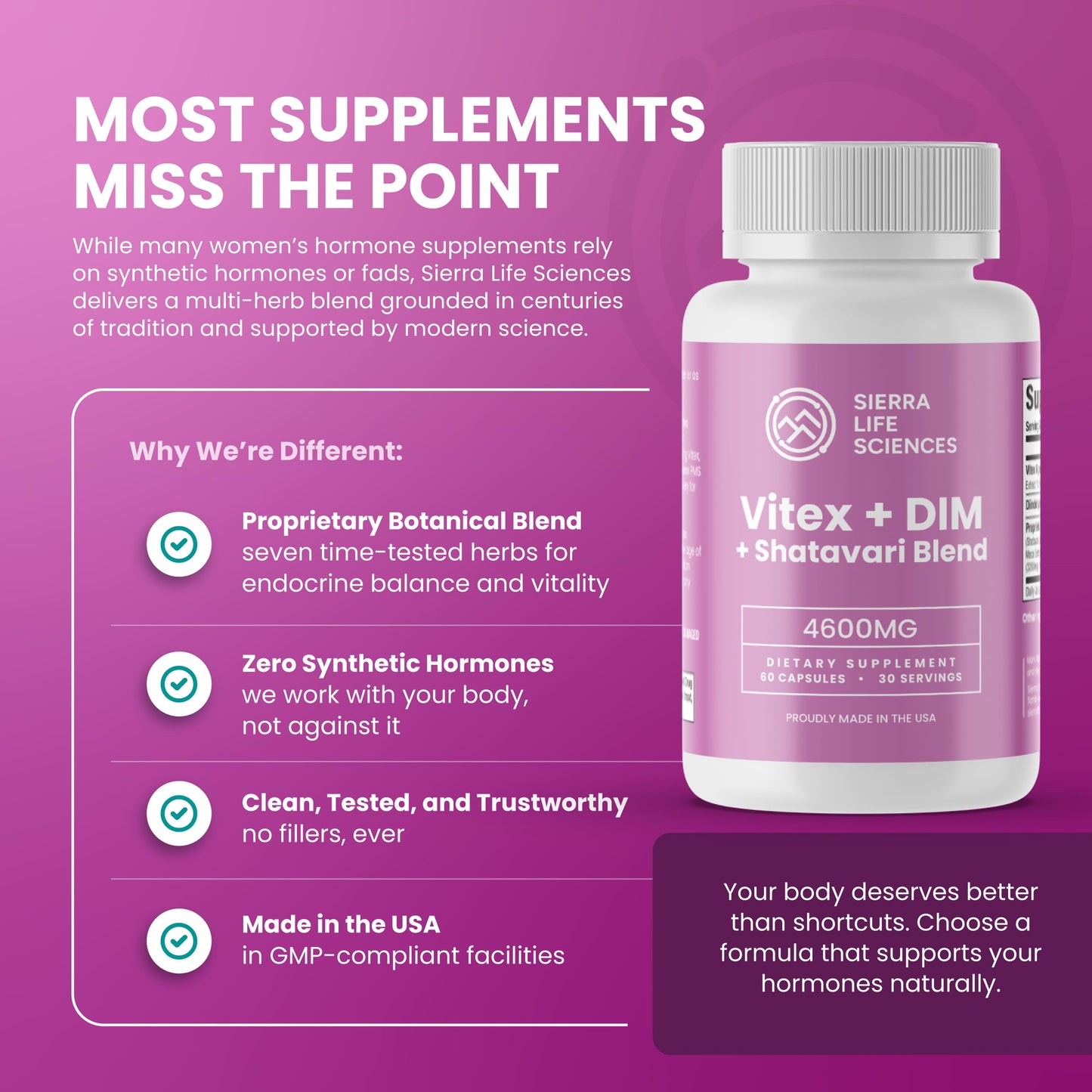 SIERRA LIFE SCIENCES Hormonal Balance Blend for Women – Vitex, DIM, Shatavari + Adaptogenic Support – Menstrual & Menopause Relief – Vegan, Clean-Label Formula – 4600mg – 60 Capsules SIERRA LIFE SCIENCESBuy Supplements Australia