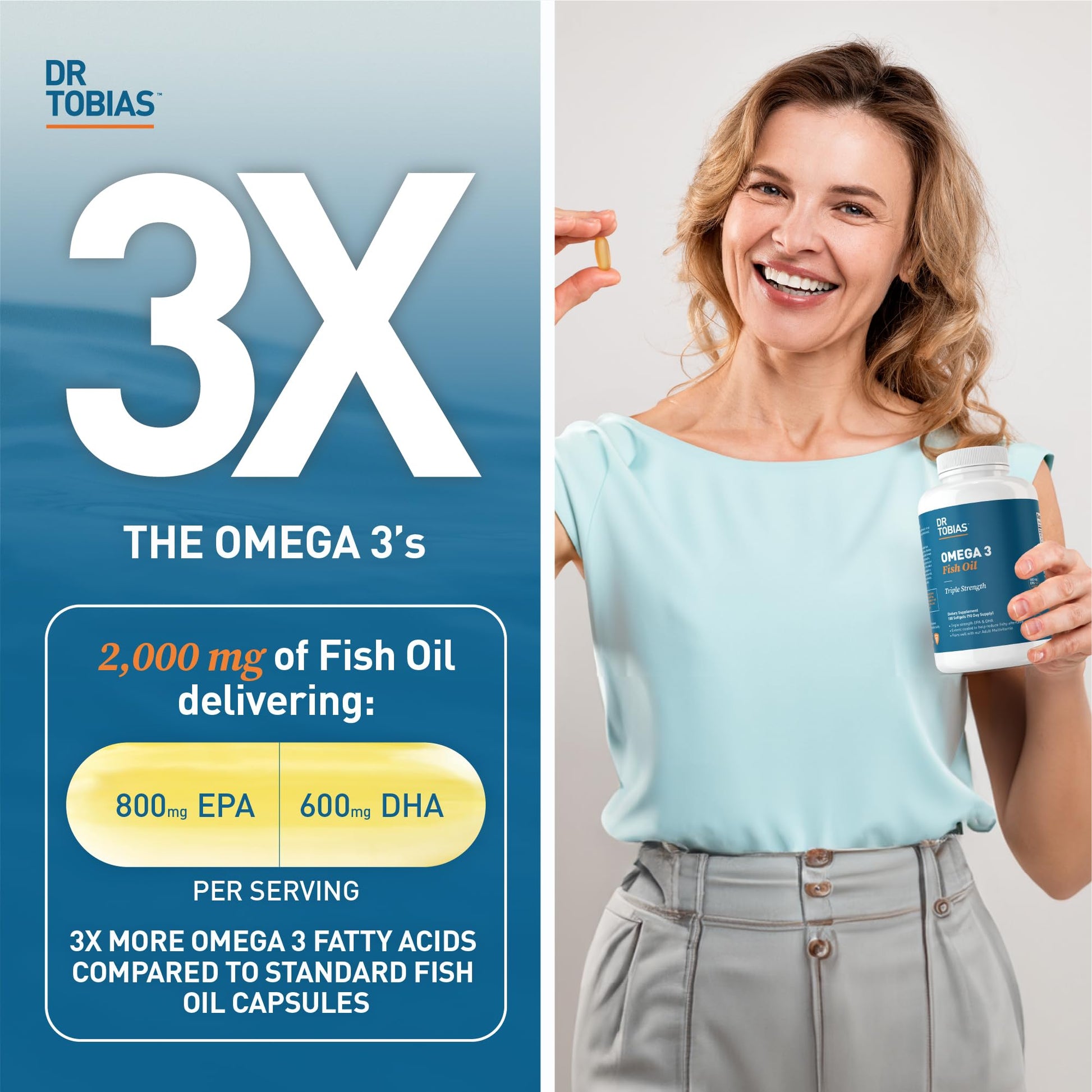 Dr. Tobias Omega 3 Fish Oil, 800 mg EPA 600 mg DHA Omega 3 Supplement for Heart Dr. TobiasBuy Supplements Australia