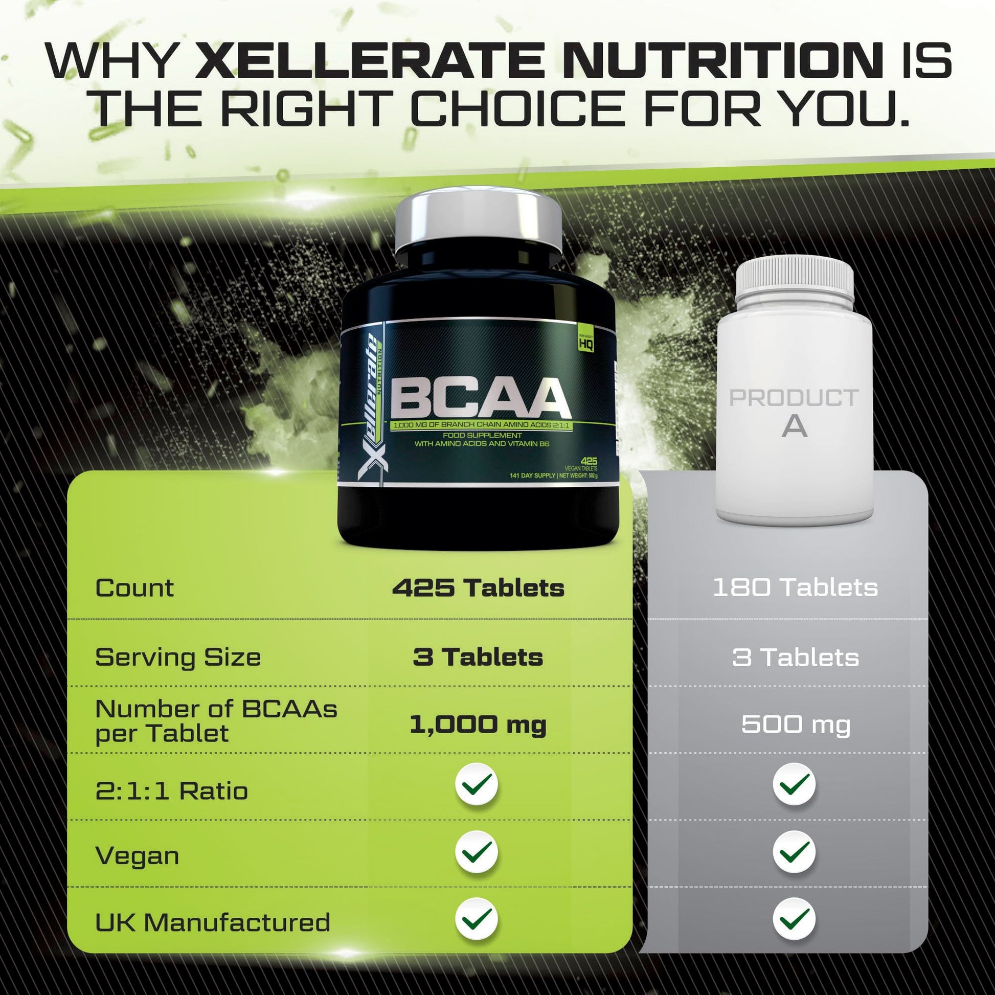 BCAA 1000mg - 425 Vegan Tablets - 3000mg Daily Serving - 141 Day Supply - 2:1:1 BCAAs Xellerate NUTRITIONBuy Supplements Australia
