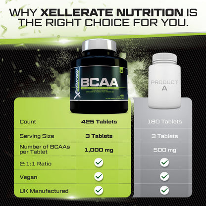 BCAA 1000mg - 425 Vegan Tablets - 3000mg Daily Serving - 141 Day Supply - 2:1:1 BCAAs Xellerate NUTRITIONBuy Supplements Australia