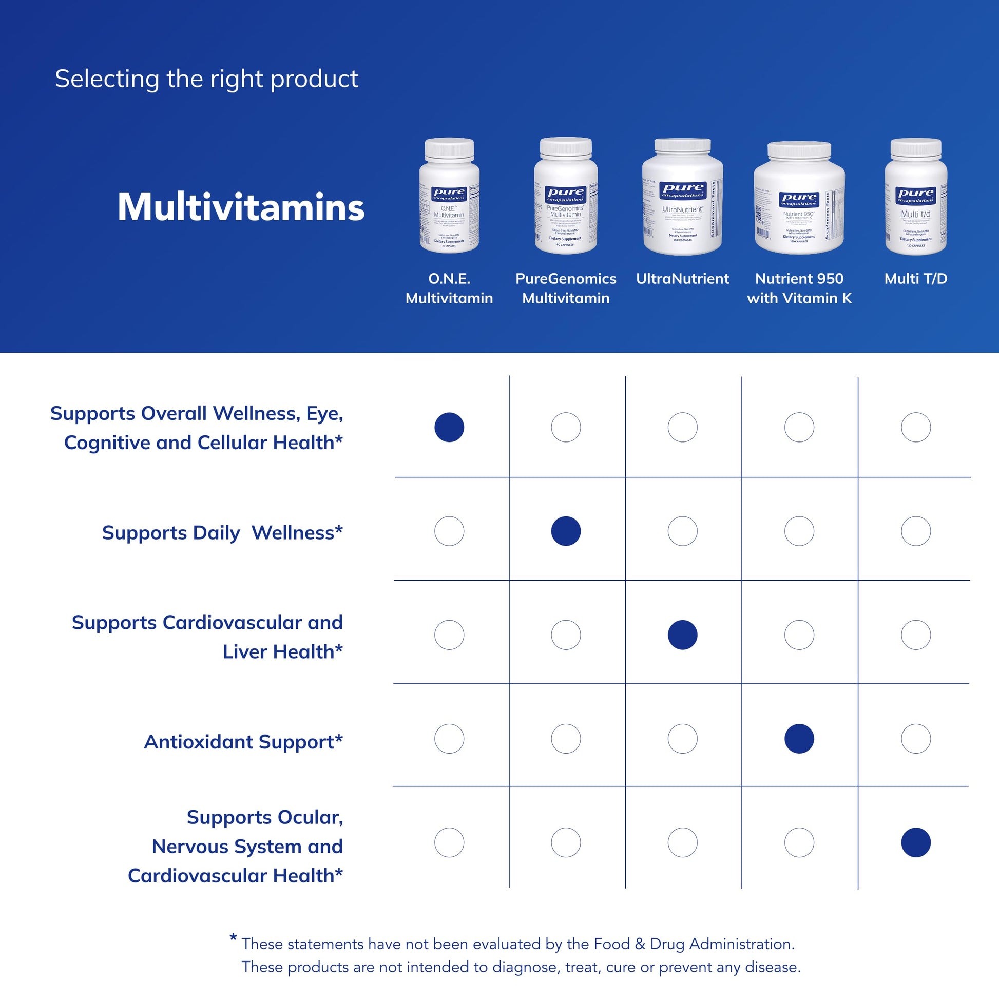 Pure Encapsulations O.N.E. Multivitamin - Once Daily Multivitamin with Antioxidant Complex Metafolin, CoQ10, and Lutein to Support Vision, Cognitive Function, and Cellular Health* - 30 Capsules Pure EncapsulationsBuy Supplements Australia