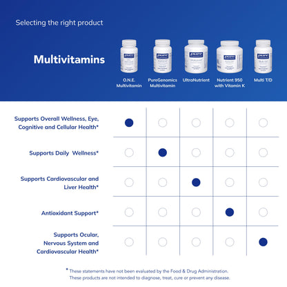 Pure Encapsulations O.N.E. Multivitamin - Once Daily Multivitamin with Antioxidant Complex Metafolin, CoQ10, and Lutein to Support Vision, Cognitive Function, and Cellular Health* - 30 Capsules Pure EncapsulationsBuy Supplements Australia