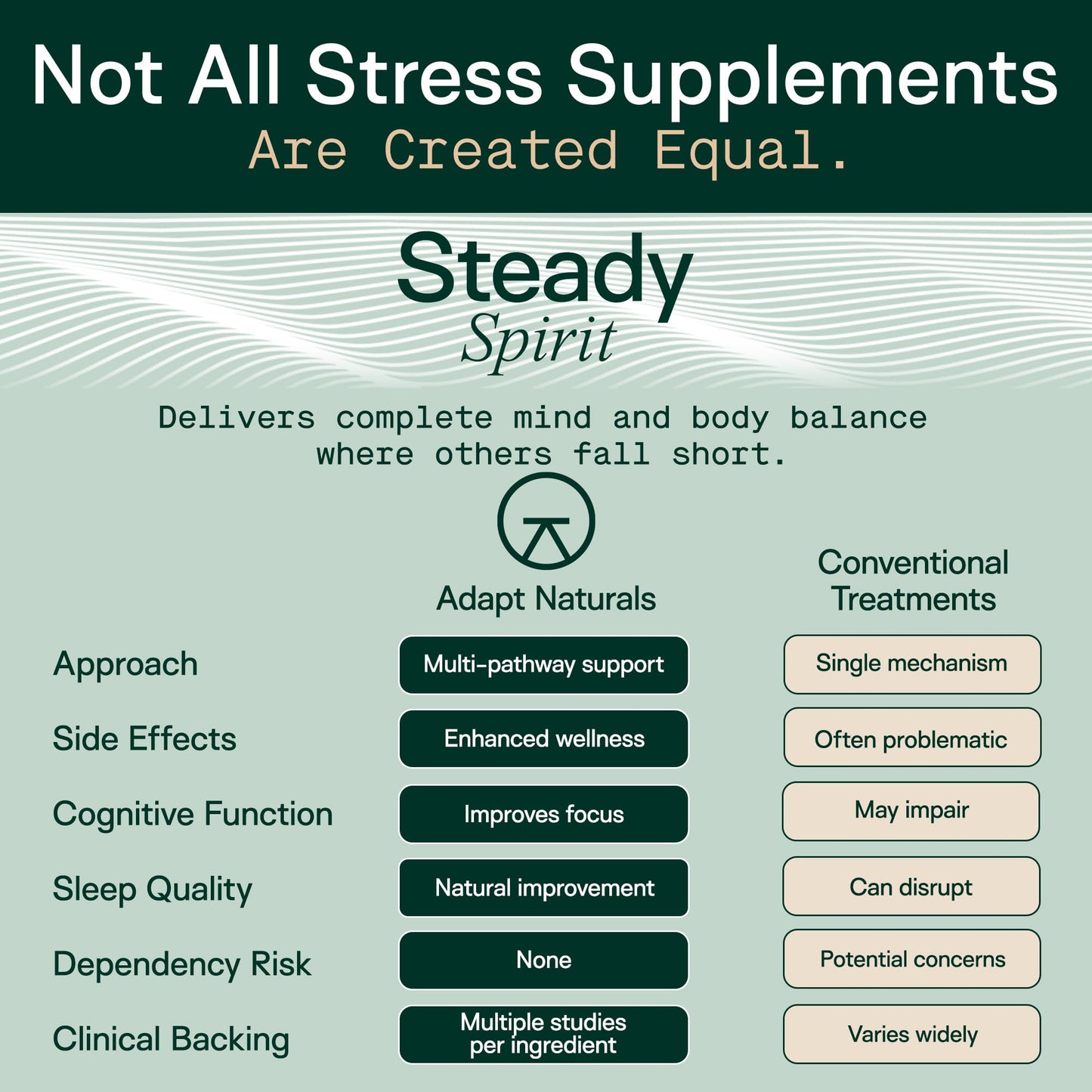 Adapt Naturals Steady Spirit Stress, Anxiety & Mood Support Supplement for Women and Men with Ashwagandha, L-Theanine, Holy Basil, Saffron, and Lemon Balm - Stress Relief Supplement - 30 Day Supply ADAPT NATURALS BY CHRIS KRESSERBuy Supplements Australia