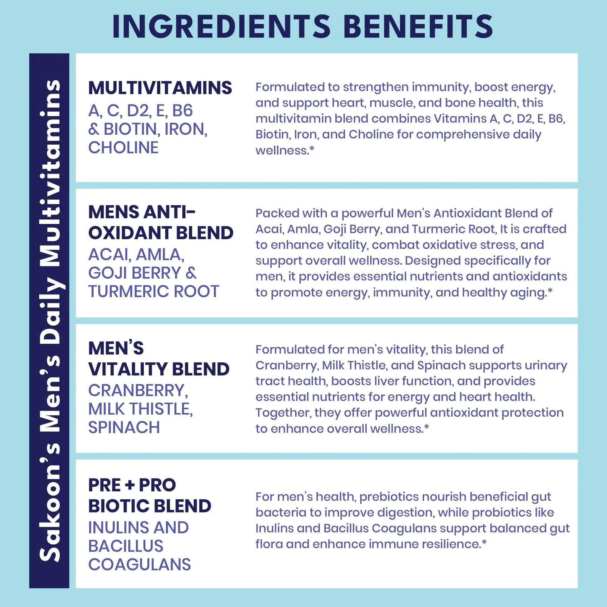 Sakoon nutrition Men's Multivitamin Gummies with Probiotics and Prebiotics, Adult Multivitamin A, C, D, E, B & More Sakoon nutrition