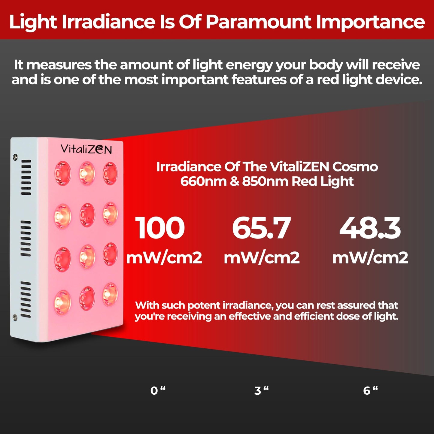VitaliZEN Cosmo 60 Watt, Rechargeable Red & Near-Infrared Light Therapy Device. 660nm & 850nm VitaliZENBuy Supplements Australia