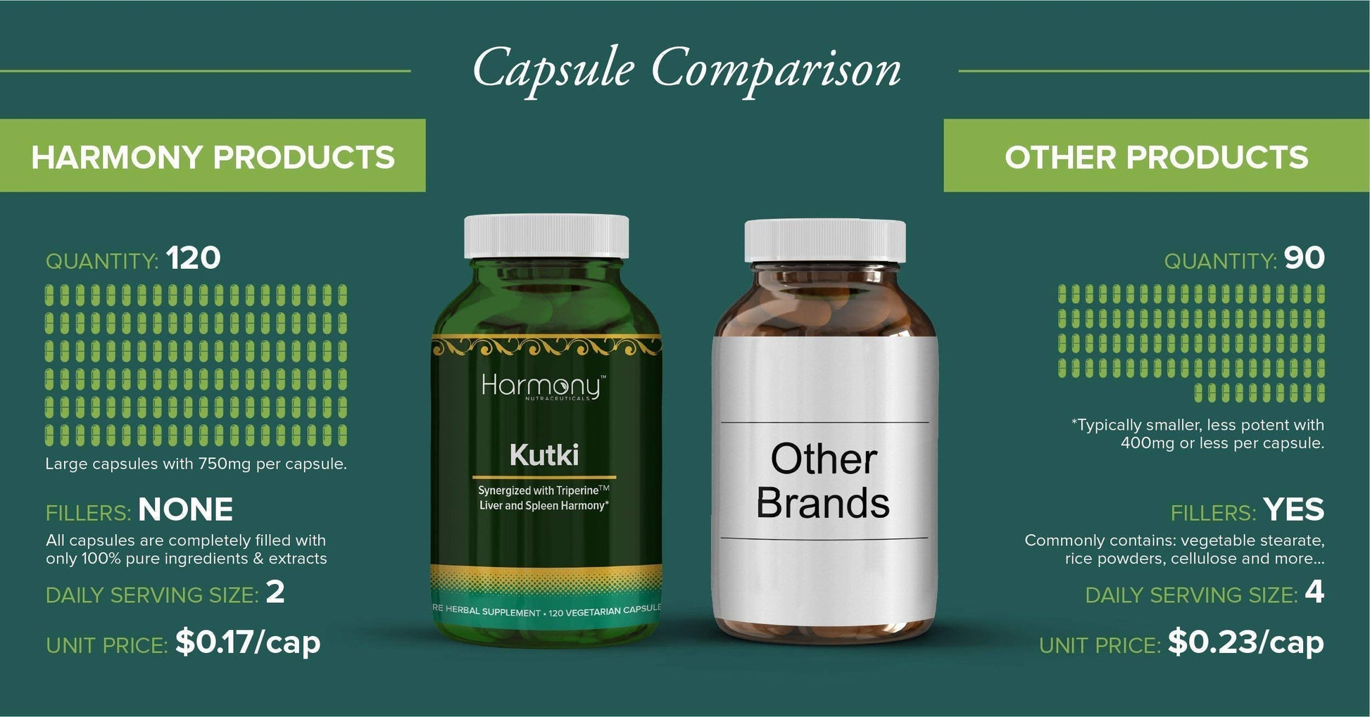 Kutki Supreme - Harmony Nutraceuticals Ayurvedic Medicine for Healthy Skin, Immune and Respiratory Systems - 120 Vegan Organic Capsules Harmony NutraceuticalsBuy Supplements Australia