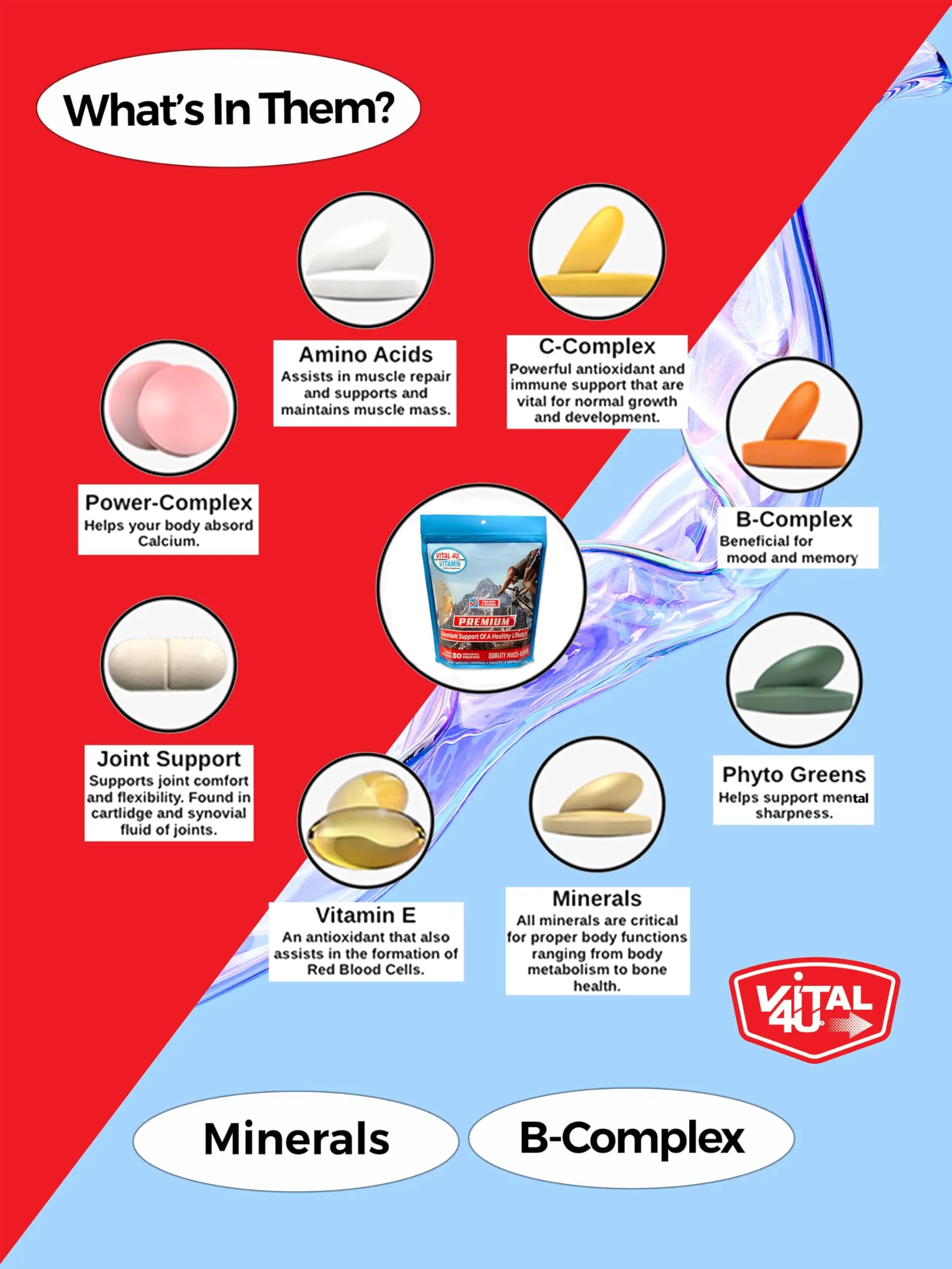 VITAL 4U® Vitamin - Premium Multivitamin for Men and Women | Supports Immune System, Energy, Heart Health VITAL 4U
