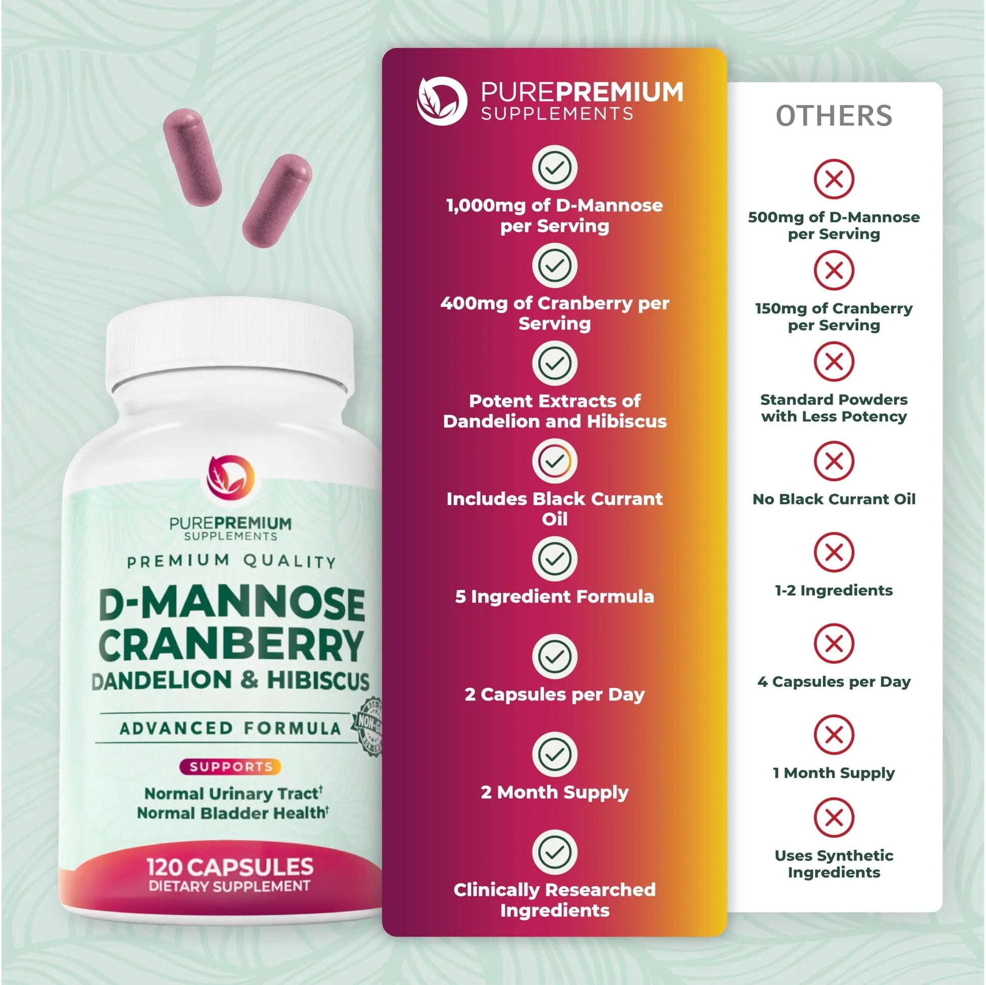 PurePremium D-Mannose with Cranberry, Hibiscus & Dandelion - 1000mg D-Mannose Supplements for Women Supports Urinary Tract Health & Bladder Health - Made in USA, Vegan, 120 Capsules, 2 Month Supply PurePremium SupplementsBuy Supplements Australia