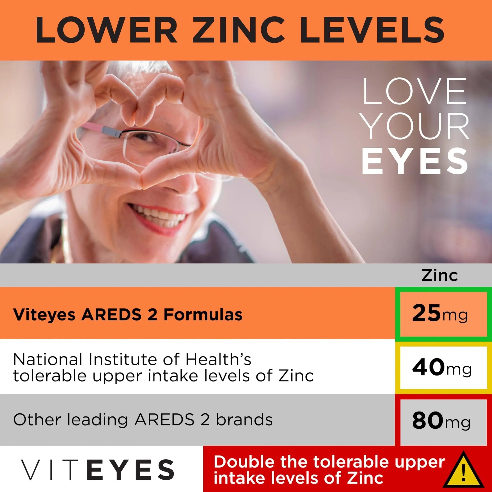 Viteyes AREDS 2 Powder + Multivitamin All-in-One, Macular Protection, Alternative to AREDS 2 chewables, No Pills, Lutein & Zeaxanthin Viteyes