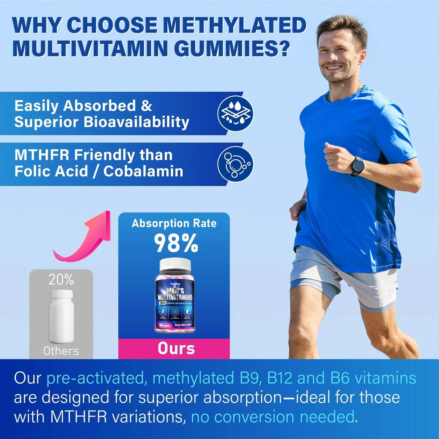 Methylated Multivitamin Gummies for Men - Mens Multivitanins Gummy with Vitamins A C D K E, Methylated Folate, B Complex VeyttisyBuy Supplements Australia