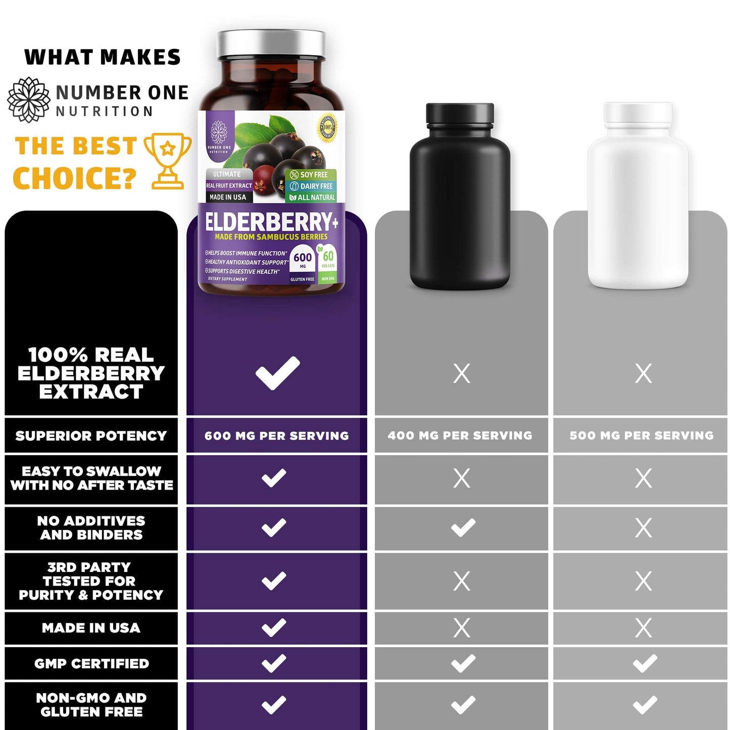 N1N Premium Black Elderberry Capsules for Adults [Max Strength] Pure and Potent Elderberry from Sambucus Nigra to Support Immunity & Skin Health, Non-GMO, Gluten Free, 60 Veg Caps Number One NutritionBuy Supplements Australia